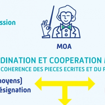 Comment améliorer la performance globale d’une opération ?