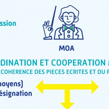 Comment améliorer la performance globale d’une opération ?